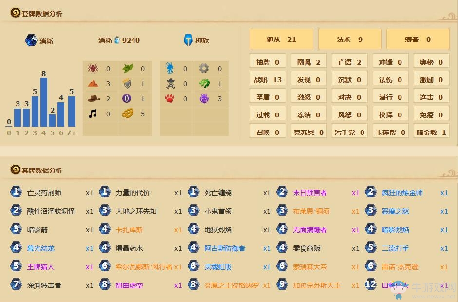 《爐石傳說》加基森前百宇宙術