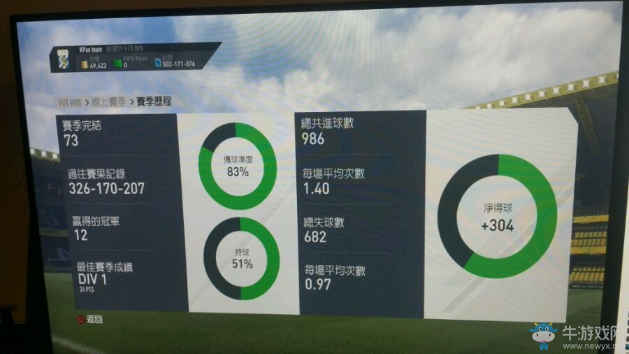 《FIFA 17》新版本平民D1陣容推薦