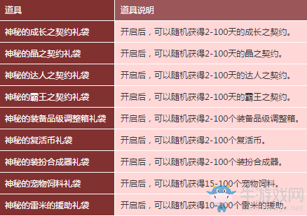 《DNF》小雞大作戰(zhàn)活動(dòng)介紹