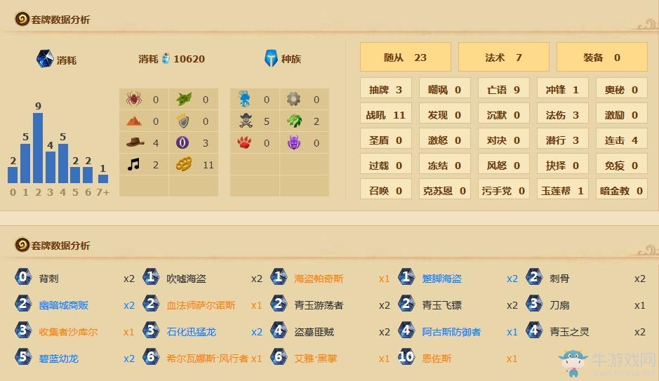 《爐石傳說》加基森亡語賊