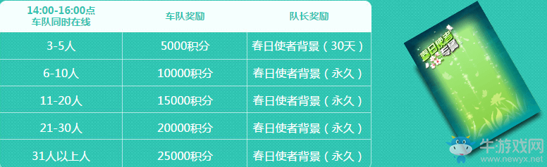 《QQ飛車》3月4日領(lǐng)永久 極品獎(jiǎng)勵(lì)等著你