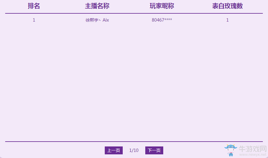 《QQ炫舞》表白大作戰(zhàn) 領(lǐng)永久服飾