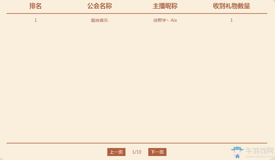 《QQ炫舞》表白大作戰(zhàn) 領(lǐng)永久服飾