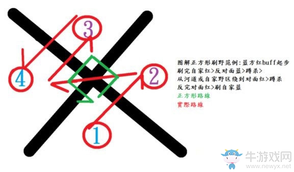 LOL正方形打野是什么梗 正方形打野螳螂路線選擇