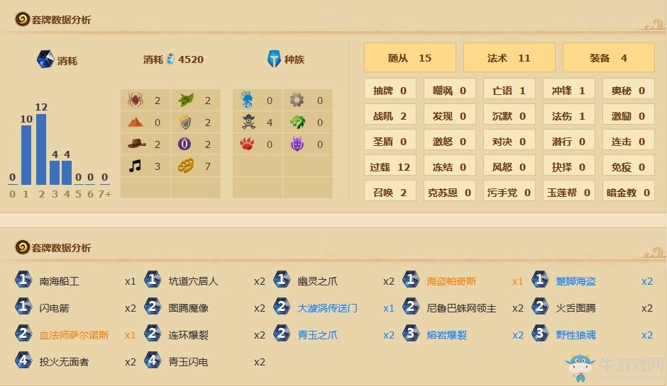 《爐石傳說》狂野封戰(zhàn)吼青海薩卡組