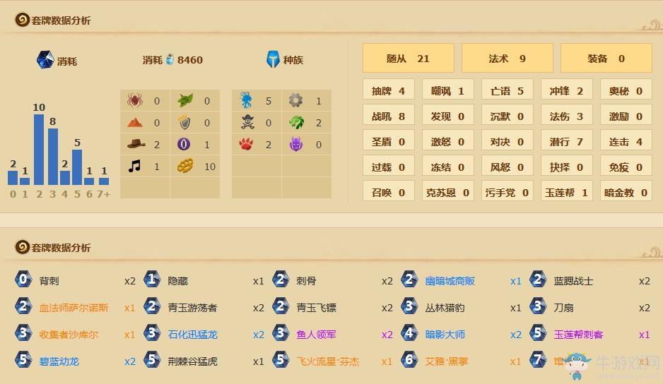 《爐石傳說》黑科技潛行流館長(zhǎng)魚人賊