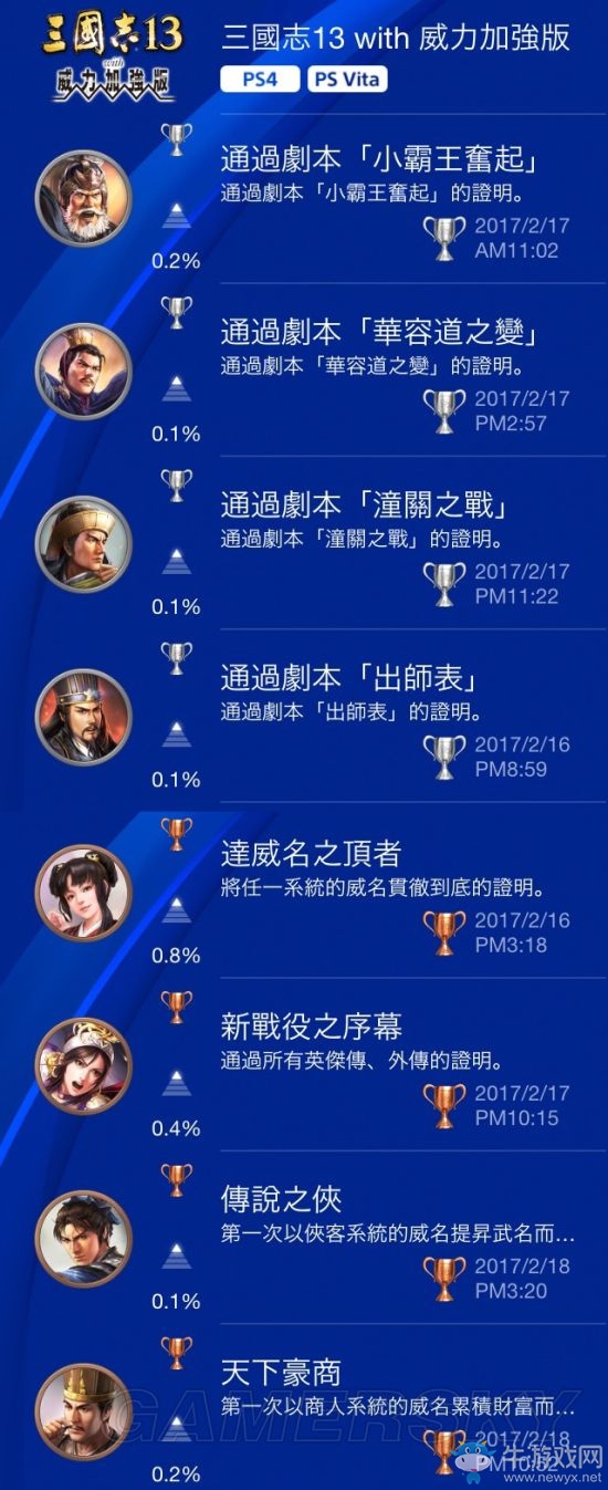 《三國志13威力加強(qiáng)版》白金攻略