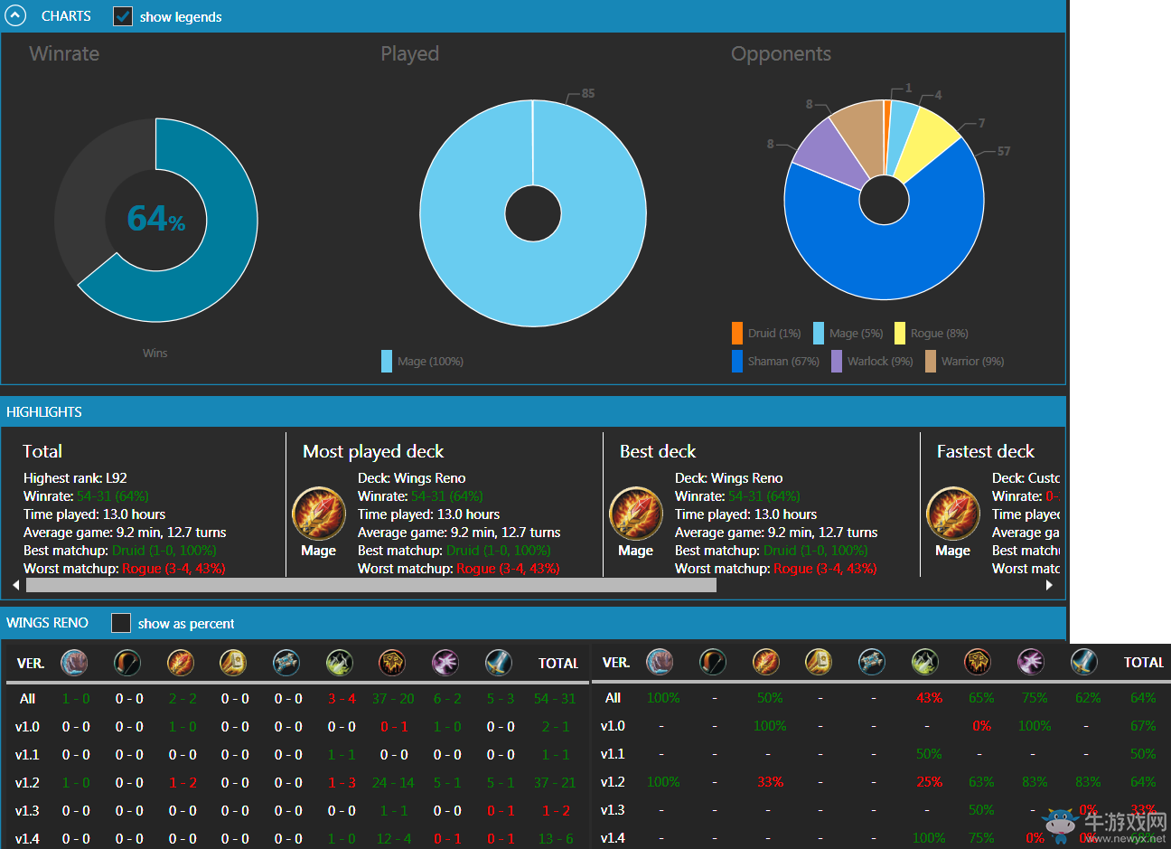 《爐石傳說》傳說雷諾法卡組分析