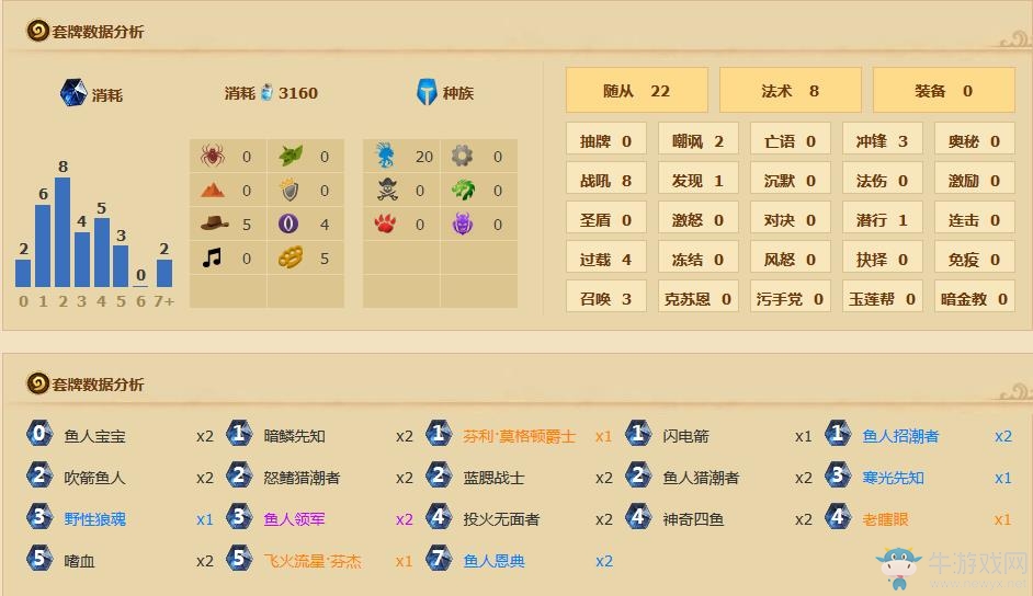 《爐石傳說》加基森狂野魚人薩