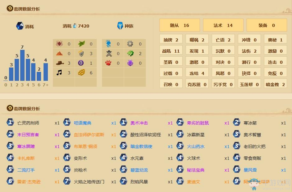 《爐石傳說》傳說雷諾法卡組分析