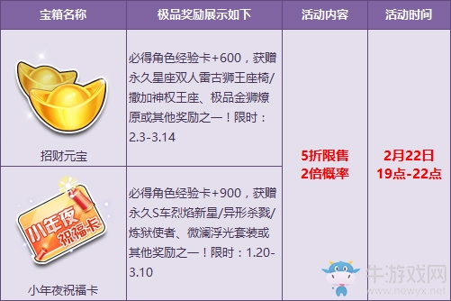《QQ飛車》人氣寶箱5折+2倍概率限時(shí)享