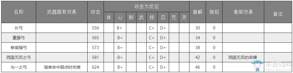 《仁王》武器大全