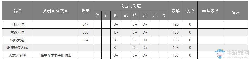 《仁王》武器大全