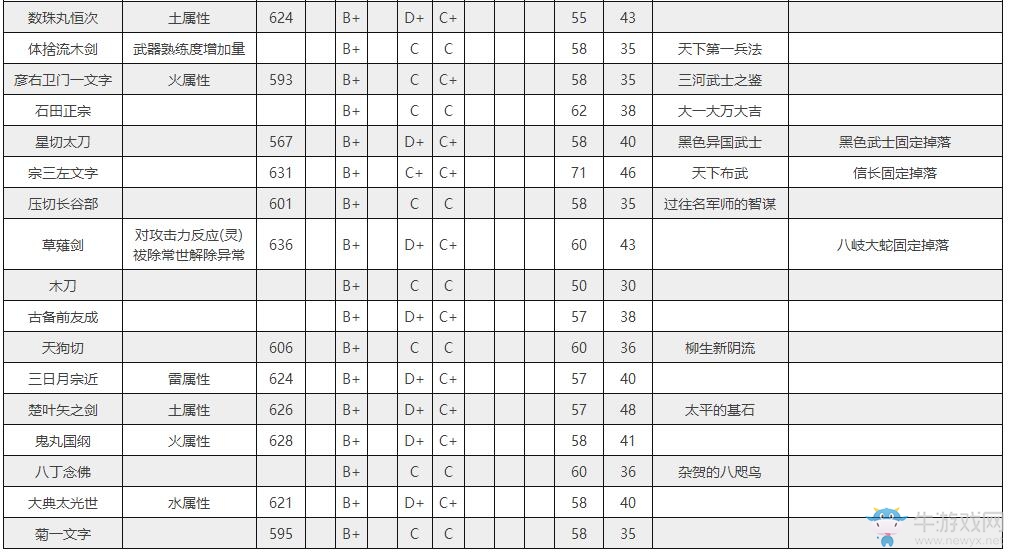 《仁王》武器大全