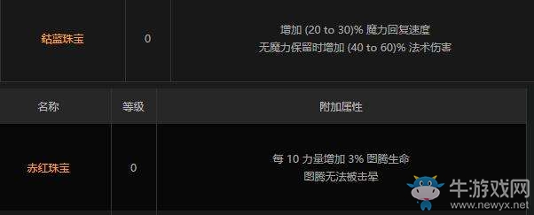 《流放之路》貴族火圈圖騰 改造推薦可開(kāi)荒