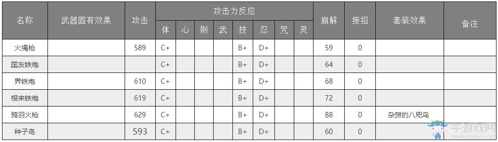 《仁王》武器大全