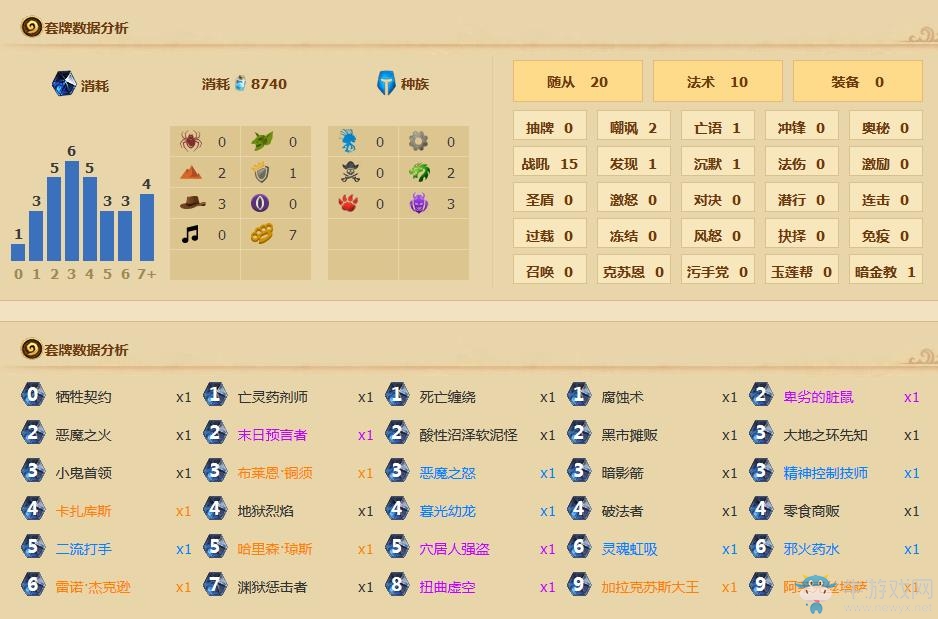 《爐石傳說》歐服第九宇宙術分享