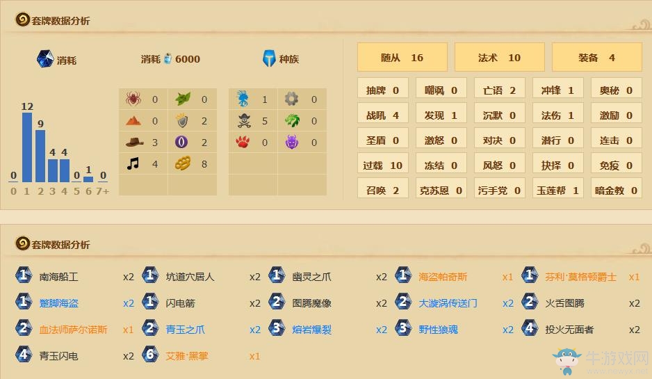 《爐石傳說》高勝率傳說青海薩