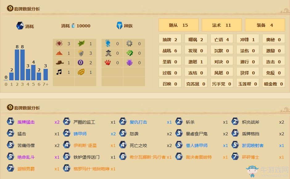 《爐石傳說》加基森狂野防戰卡組分享