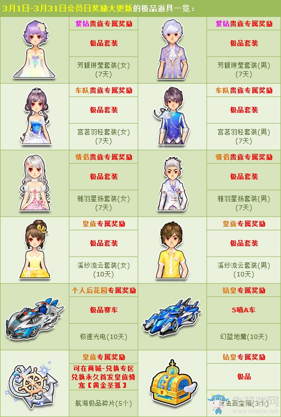 《QQ飛車》初春極品道具 會員日獎勵大更新！