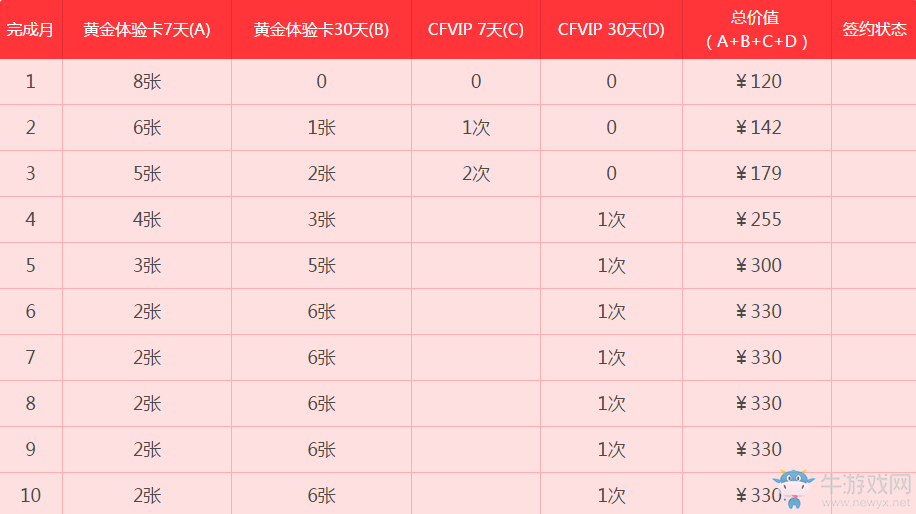 《cf》3月第十季靈狐的約定 專屬武器等你來