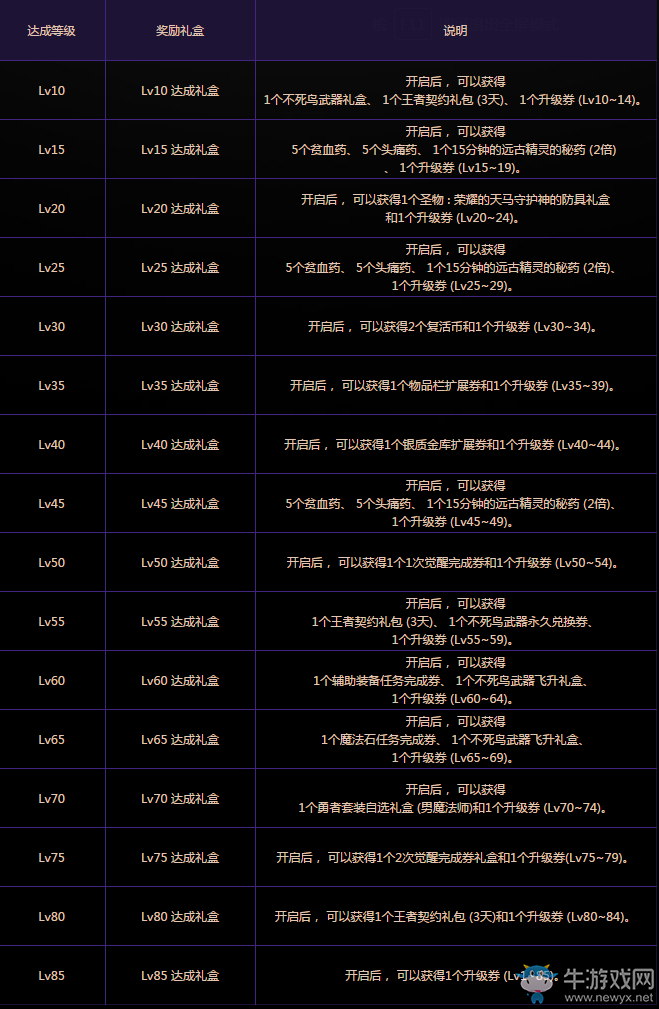《DNF》魔界少年的冒險(xiǎn)之旅活動介紹