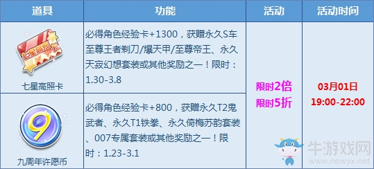 《QQ飛車》寶箱五折 贏永久S至尊王者剃刀！