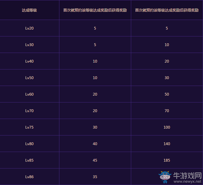 《DNF》魔界少年的冒險(xiǎn)之旅活動介紹