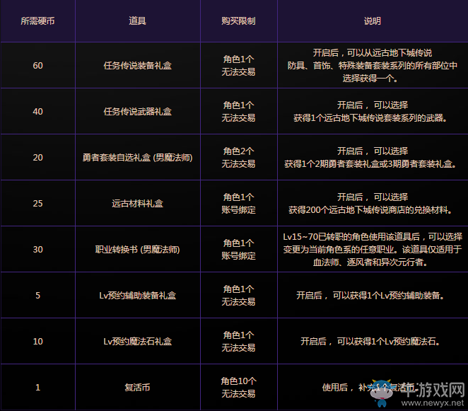 《DNF》魔界少年的冒險(xiǎn)之旅活動介紹