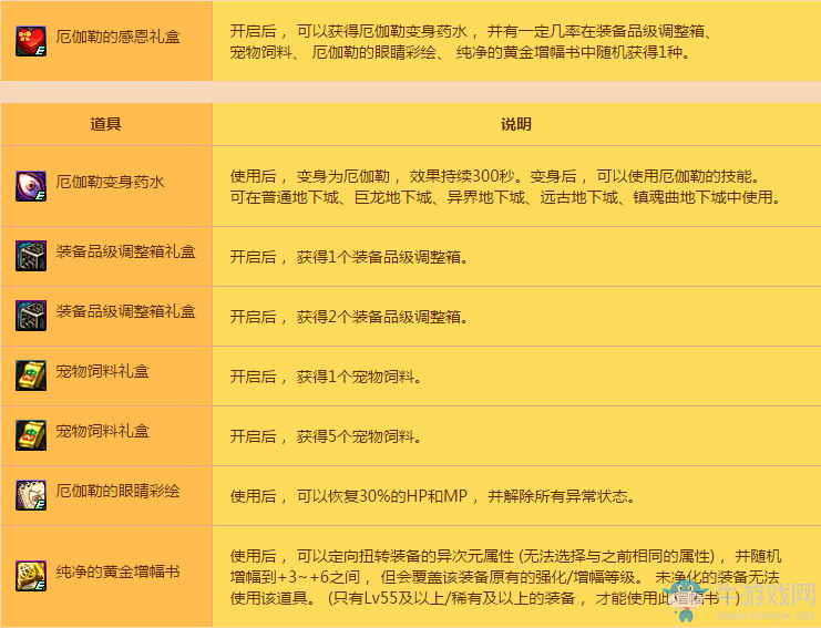 《DNF》厄伽勒的表白大作戰(zhàn)活動介紹