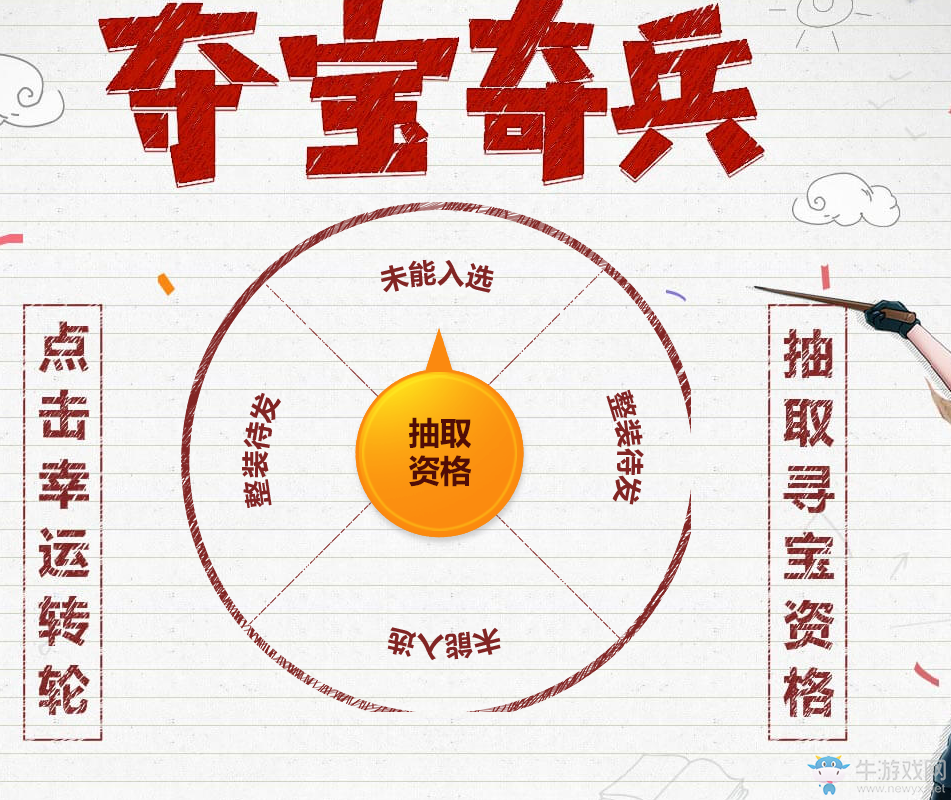 2017CF奪寶奇兵活動匯總 你抽中了嗎