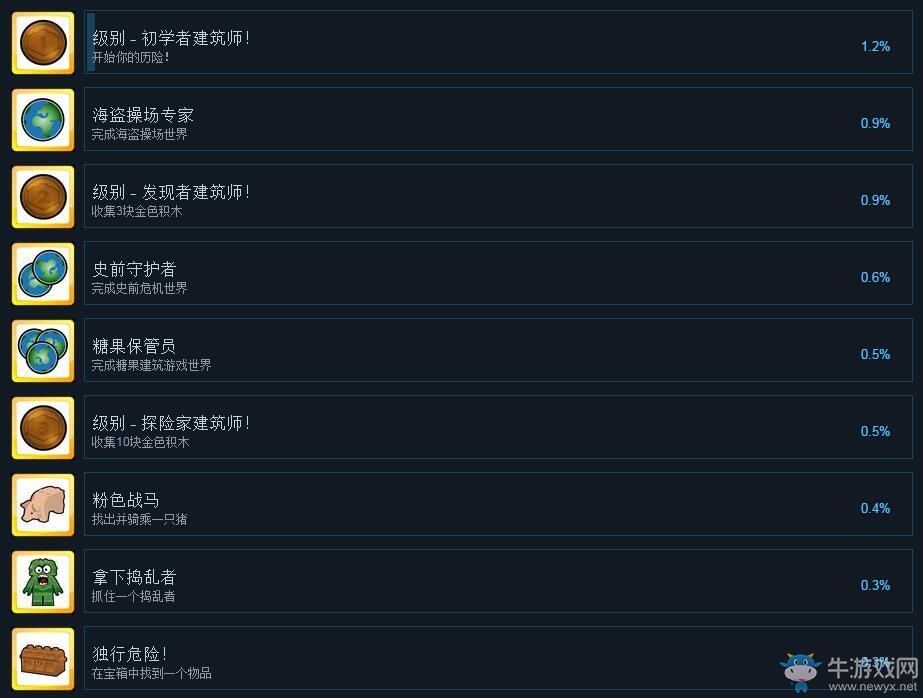 《樂高世界》全成就匯總