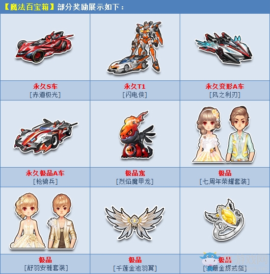 《QQ飛車》初春三月驚喜不停 魔法百寶箱強(qiáng)勢(shì)來襲