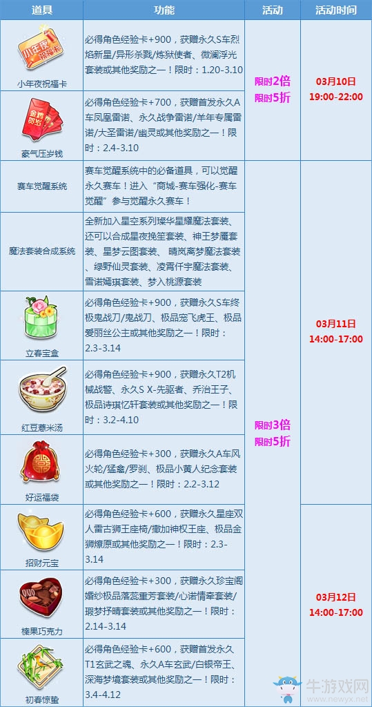 《QQ飛車》植樹節(jié)限時(shí)大回饋 極品大獎(jiǎng)帶回家！