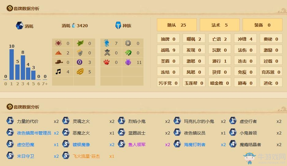 《爐石傳說》水產棄牌術士