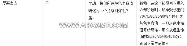 《LOL》7.4版本強(qiáng)勢(shì)英雄 三幻神終下榜單