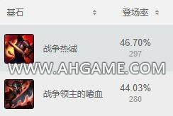 《LOL》7.4版本強(qiáng)勢(shì)英雄 三幻神終下榜單