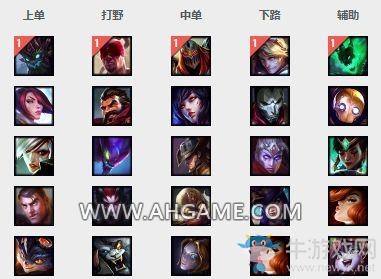 《LOL》7.4版本強(qiáng)勢英雄 三幻神終下榜單
