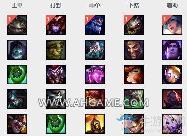 《LOL》7.4版本強(qiáng)勢英雄 三幻神終下榜單