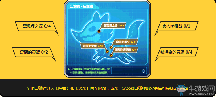 《dnf》白狐貍攻堅(jiān)戰(zhàn) 贏深淵派對(duì)通行證