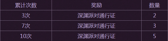 《DNF》神秘封印禮盒 驚喜大回饋