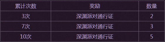 《DNF》2017神秘封印禮盒獎(jiǎng)勵(lì)介紹