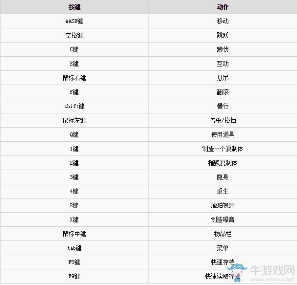 《冥河：暗影碎片》操作方法介紹