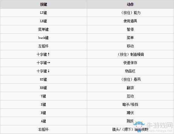 《冥河：暗影碎片》全劇情流程圖文攻略