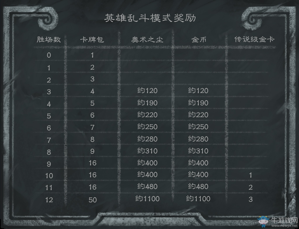 《爐石傳說》本周亂斗：英雄大亂斗