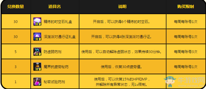 《dnf》白狐貍攻堅(jiān)戰(zhàn) 贏深淵派對(duì)通行證