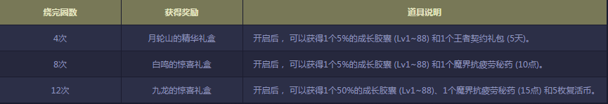 《dnf》搖呀搖，搖到月輪橋