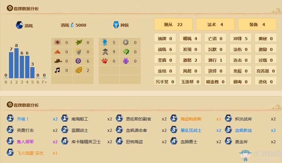 《爐石傳說》芬杰海盜戰卡組分享