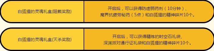 《dnf》白狐貍攻堅(jiān)戰(zhàn) 贏深淵派對(duì)通行證