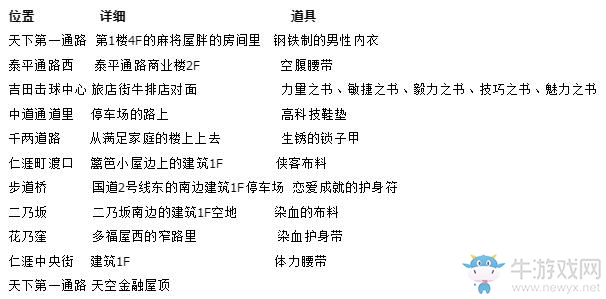 《如龍6》保險(xiǎn)箱位置大全